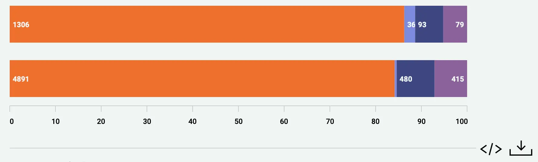 chart design