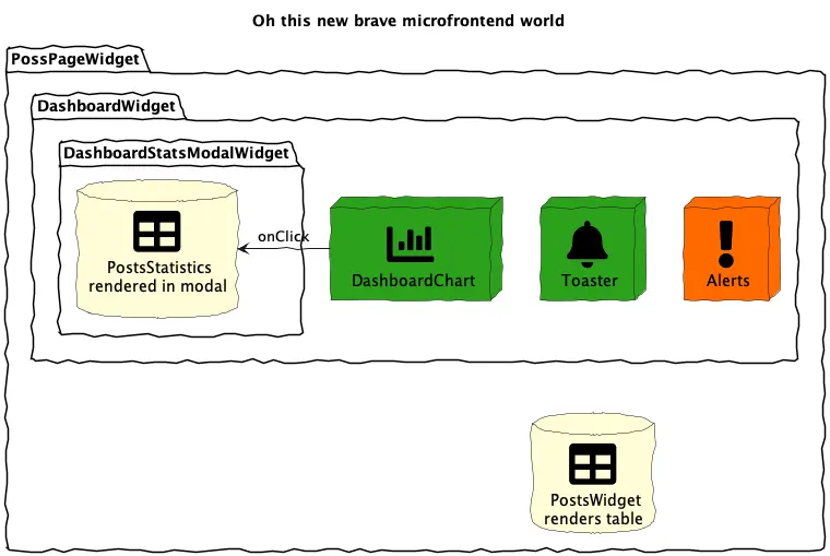 Microfrontend world